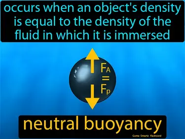 Occurs when an object's density is equal to the density of the fluid in which it is immersed