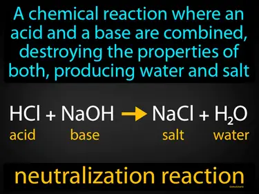 a chemical reaction where an acid and a base are combined, destroying the properties of both, producing water and salt