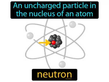 an uncharged particle in the nucleus of an atom