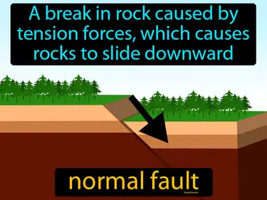 a break in rock caused by tension forces, which causes rocks to slide downward