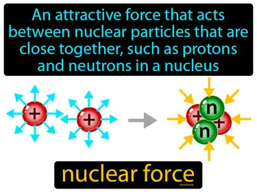 Nuclear Chemistry