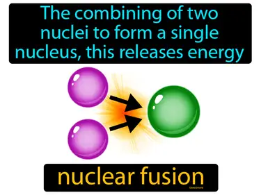 the combining of two nuclei to form a single nucleus, this releases energy