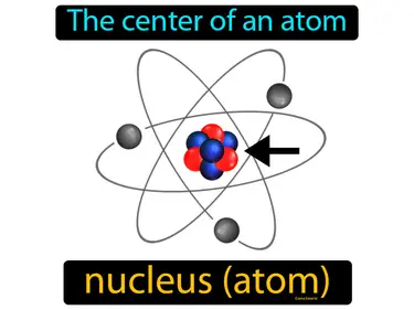 the center of an atom