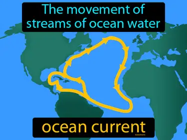 Climate Zones and Ocean Currents MS-ESS2-6
