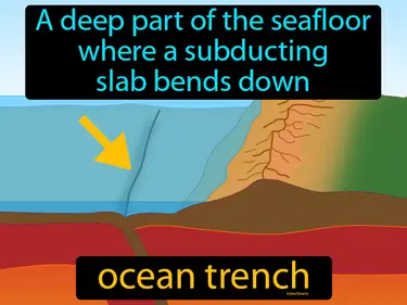 a deep part of the seafloor where a subducting slab bends down