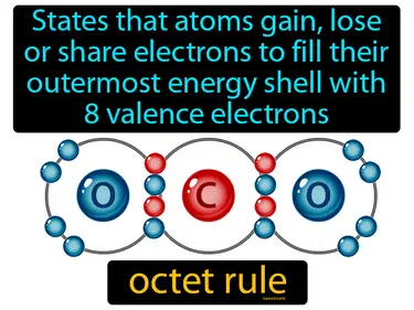 states that atoms gain, lose or share electrons to fill their outermost energy shell with 8 valence electrons