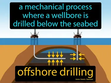 A mechanical process where a wellbore is drilled below the seabed