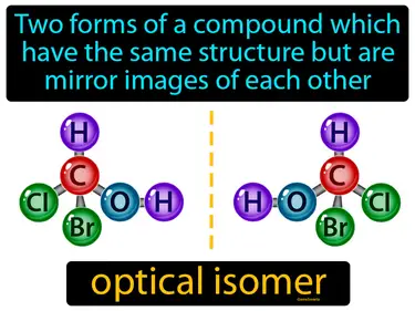 two forms of a compound which have the same structure but are mirror images of each other