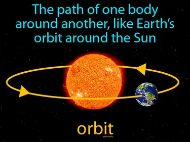 Our Solar System