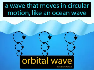 A wave that moves in circular motion, like an ocean wave