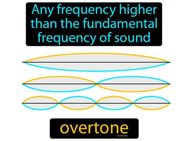 any frequency higher than the fundamental frequency of sound