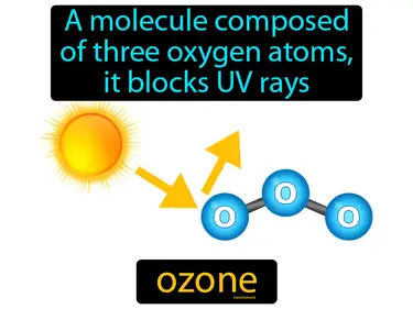 a molecule composed of three oxygen atoms, it blocks UV rays
