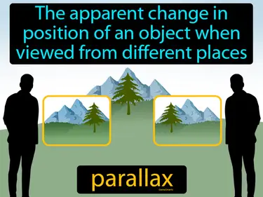 the apparent change in position of an object when viewed from different places