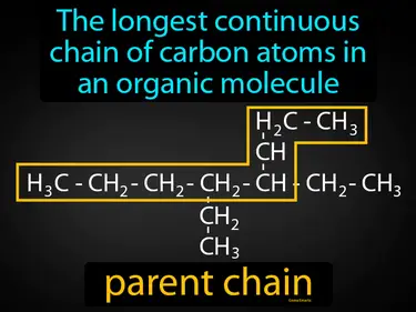 the longest continuous chain of carbon atoms in an organic molecule