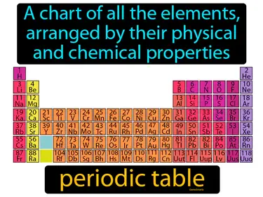 a chart of all the elements, arranged by their physical and chemical properties