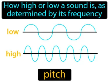 how high or low a sound is, as determined by its frequency