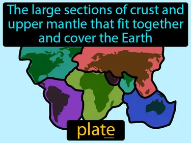 One of the large sections of crust and upper mantle that fit together and cover the Earth