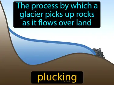 the process by which a glacier picks up rocks as it flows over land