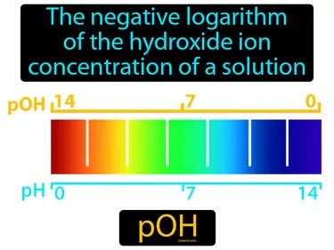 the negative logarithm of the hydroxide ion concentration of a solution
