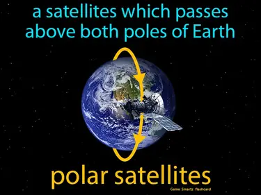A satellites which passes above both poles of Earth