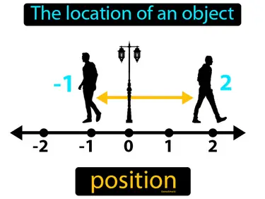 Forces, Motion and Machines