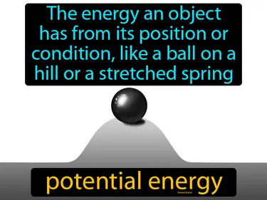 Potential vs Kinetic Energy MS-PS3-2