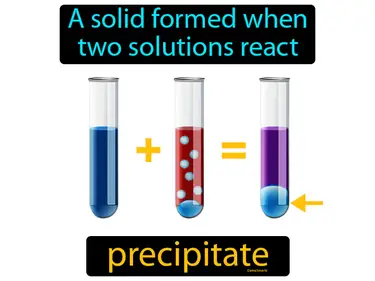 Chemical Reactions