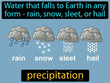 water that falls to Earth in any form, like rain, snow, sleet, or hail