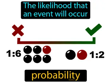 the likelihood that an event will occur