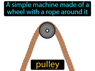 a simple machine made of a wheel with a rope around it
