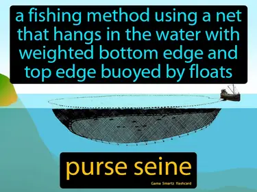 A fishing method using a net that hangs in the water with weighted bottom edge and top edge buoyed by floats