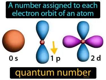 a number assigned to each electron orbit of an atom