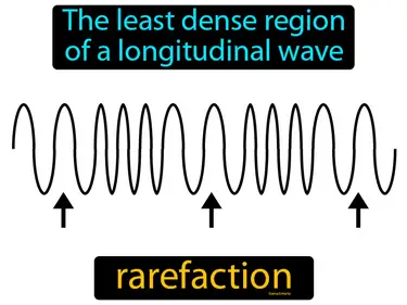 the least dense region of a longitudinal wave
