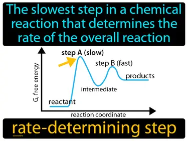 the slowest step in a chemical reaction that determines the rate of the overall reaction
