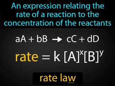 an expression relating the rate of a reaction to the concentration of the reactants