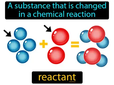 Changes in Matter and Chemicals