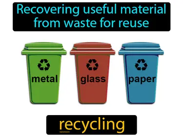 recovering useful material from waste for reuse