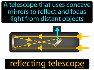 a telescope that uses concave mirrors to reflect and focus light from distant objects