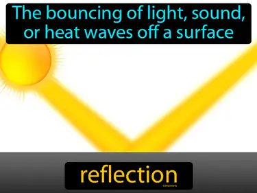 Sound