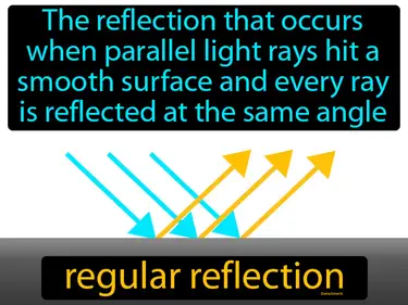 the reflection that occurs when parallel light rays hit a smooth surface and every ray is reflected at the same angle