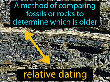 a method of comparing fossils or rocks to determine which is older