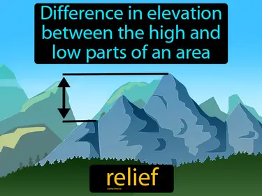difference in elevation between the high and low parts of an area