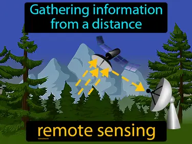 Gathering information from a distance