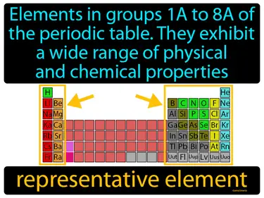 elements in groups 1A to 8A of the periodic table, they exhibit a wide range of physical and chemical properties