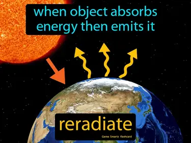 When object absorbs energy then emits it