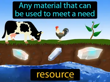 Earth's Resources