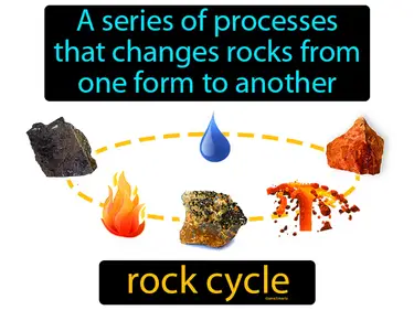 Earth's Structure