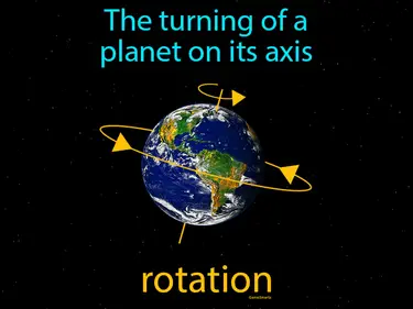 Earth Orbit and Rotation 5-ESS1-2