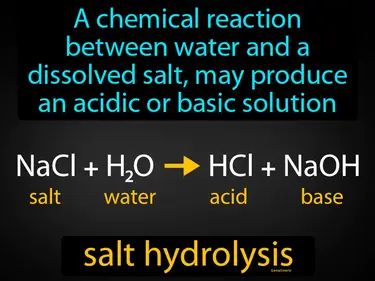 a chemical reaction between water and a dissolved salt, may produce an acidic or basic solution