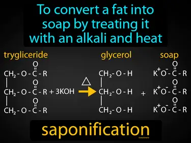 to convert a fat into soap by treating it with an alkali and heat
